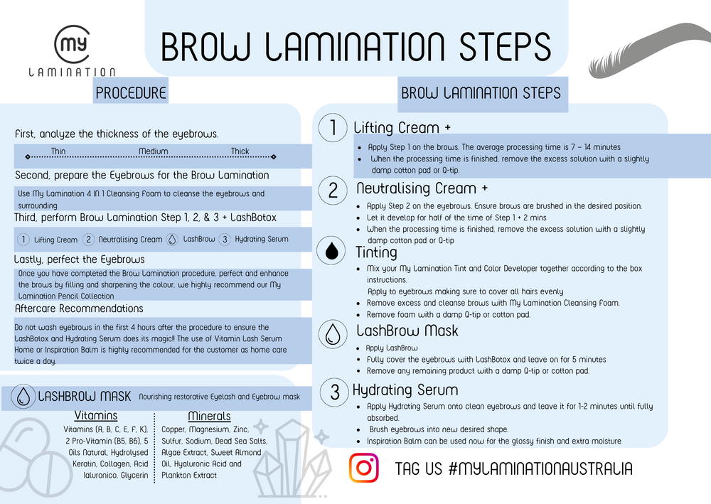 My Lamination Protocol